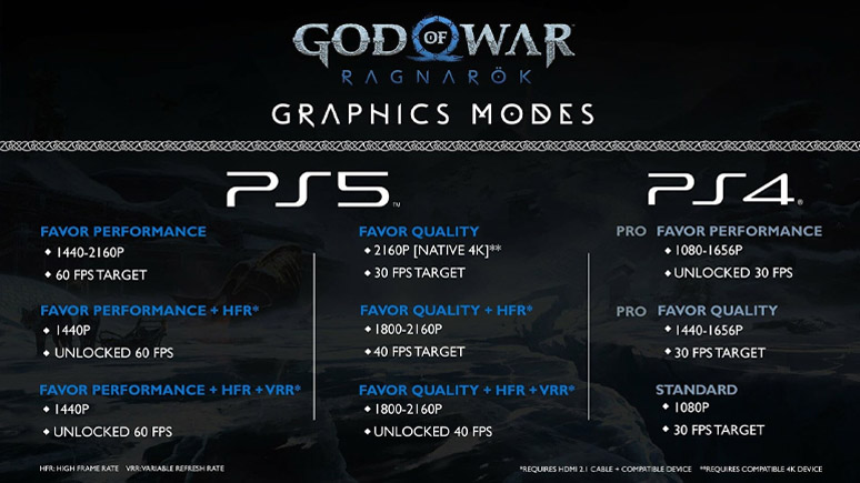 Modos gráficos de God of War Ragnarok